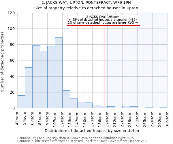 2, JACKS WAY, UPTON, PONTEFRACT, WF9 1PH: Size of property relative to detached houses houses in Upton