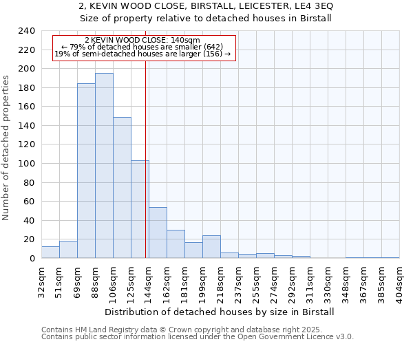 2, KEVIN WOOD CLOSE, BIRSTALL, LEICESTER, LE4 3EQ: Size of property relative to detached houses houses in Birstall