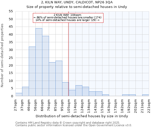 2, KILN WAY, UNDY, CALDICOT, NP26 3QA: Size of property relative to semi-detached houses houses in Undy