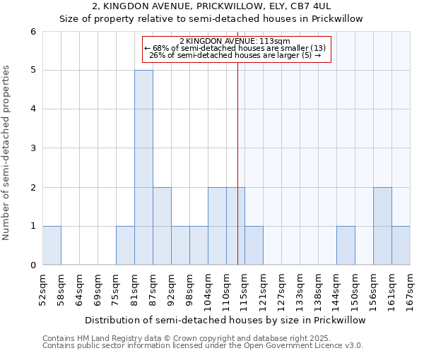 2, KINGDON AVENUE, PRICKWILLOW, ELY, CB7 4UL: Size of property relative to semi-detached houses houses in Prickwillow