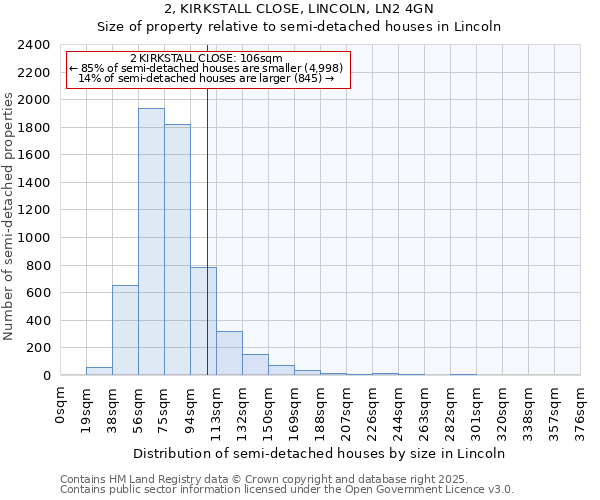 2, KIRKSTALL CLOSE, LINCOLN, LN2 4GN: Size of property relative to semi-detached houses houses in Lincoln