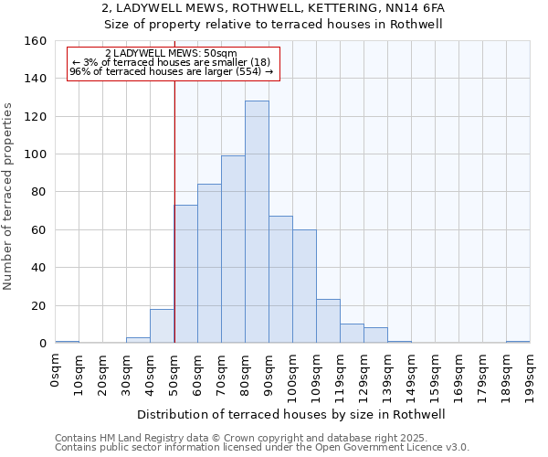 2, LADYWELL MEWS, ROTHWELL, KETTERING, NN14 6FA: Size of property relative to terraced houses houses in Rothwell