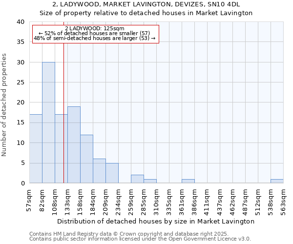 2, LADYWOOD, MARKET LAVINGTON, DEVIZES, SN10 4DL: Size of property relative to detached houses houses in Market Lavington