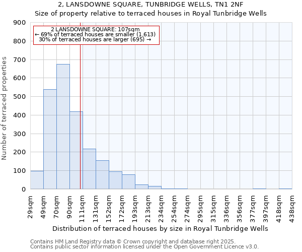 2, LANSDOWNE SQUARE, TUNBRIDGE WELLS, TN1 2NF: Size of property relative to terraced houses houses in Royal Tunbridge Wells
