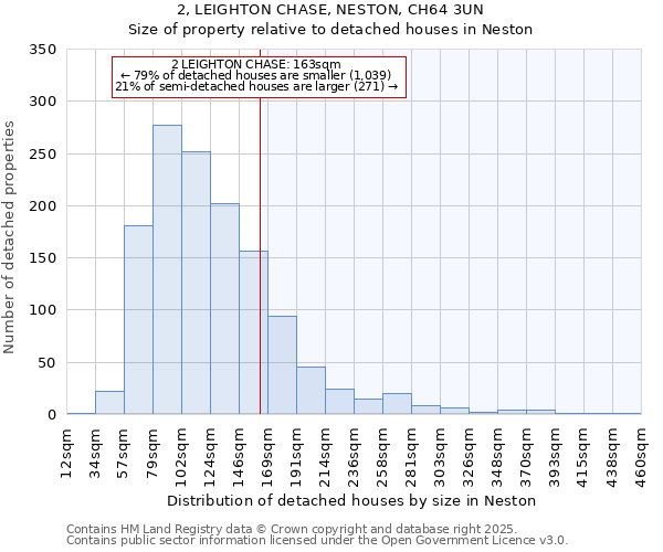 2, LEIGHTON CHASE, NESTON, CH64 3UN: Size of property relative to detached houses houses in Neston