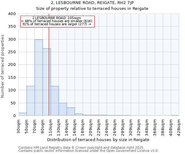 2, LESBOURNE ROAD, REIGATE, RH2 7JP: Size of property relative to terraced houses houses in Reigate