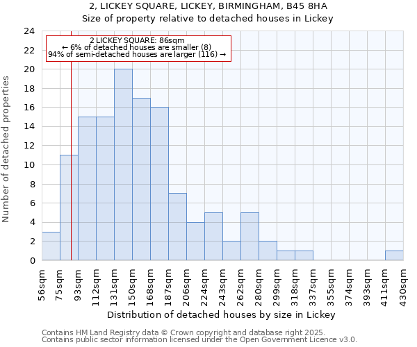 2, LICKEY SQUARE, LICKEY, BIRMINGHAM, B45 8HA: Size of property relative to detached houses houses in Lickey