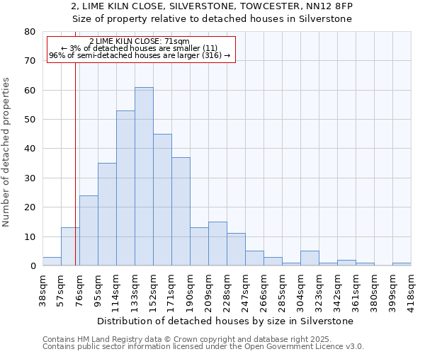 2, LIME KILN CLOSE, SILVERSTONE, TOWCESTER, NN12 8FP: Size of property relative to detached houses houses in Silverstone