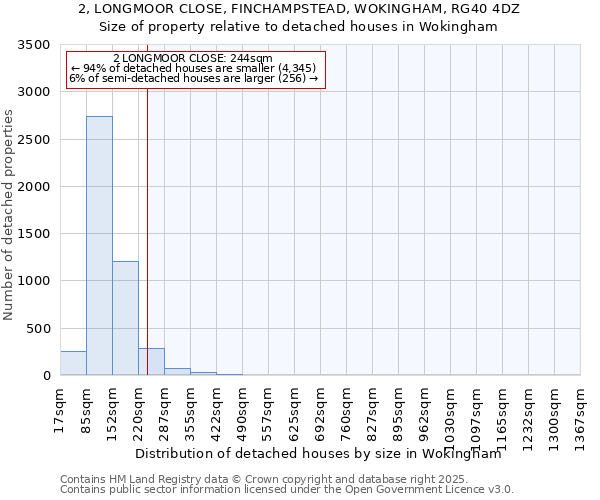 2, LONGMOOR CLOSE, FINCHAMPSTEAD, WOKINGHAM, RG40 4DZ: Size of property relative to detached houses houses in Wokingham