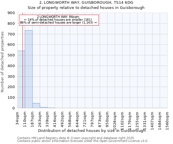 2, LONGWORTH WAY, GUISBOROUGH, TS14 6DG: Size of property relative to detached houses houses in Guisborough