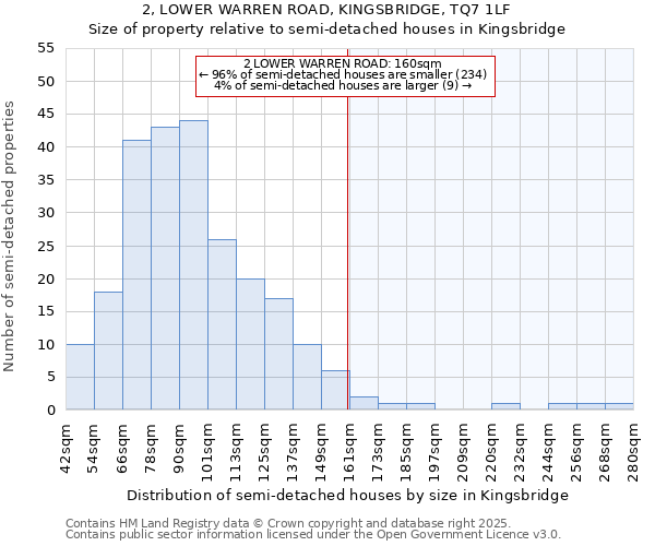 2, LOWER WARREN ROAD, KINGSBRIDGE, TQ7 1LF: Size of property relative to semi-detached houses houses in Kingsbridge