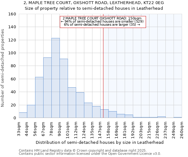 2, MAPLE TREE COURT, OXSHOTT ROAD, LEATHERHEAD, KT22 0EG: Size of property relative to semi-detached houses houses in Leatherhead