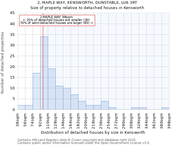 2, MAPLE WAY, KENSWORTH, DUNSTABLE, LU6 3RT: Size of property relative to detached houses houses in Kensworth