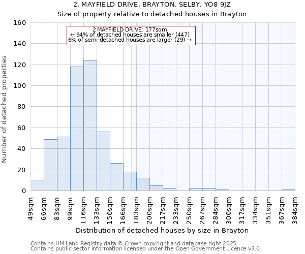 2, MAYFIELD DRIVE, BRAYTON, SELBY, YO8 9JZ: Size of property relative to detached houses houses in Brayton