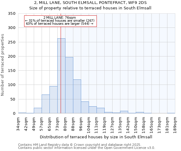 2, MILL LANE, SOUTH ELMSALL, PONTEFRACT, WF9 2DS: Size of property relative to terraced houses houses in South Elmsall