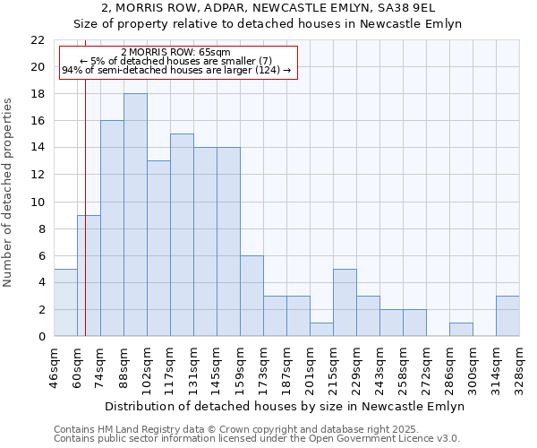 2, MORRIS ROW, ADPAR, NEWCASTLE EMLYN, SA38 9EL: Size of property relative to detached houses houses in Newcastle Emlyn