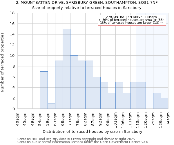 2, MOUNTBATTEN DRIVE, SARISBURY GREEN, SOUTHAMPTON, SO31 7NF: Size of property relative to terraced houses houses in Sarisbury