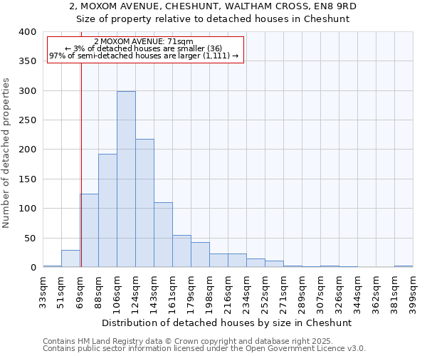 2, MOXOM AVENUE, CHESHUNT, WALTHAM CROSS, EN8 9RD: Size of property relative to detached houses houses in Cheshunt