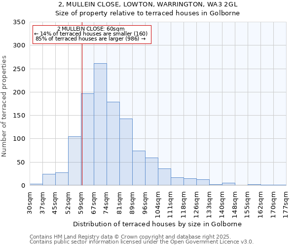 2, MULLEIN CLOSE, LOWTON, WARRINGTON, WA3 2GL: Size of property relative to terraced houses houses in Golborne