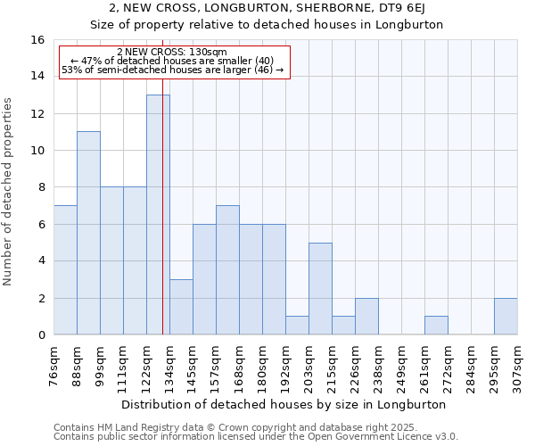 2, NEW CROSS, LONGBURTON, SHERBORNE, DT9 6EJ: Size of property relative to detached houses houses in Longburton