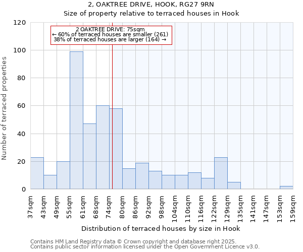 2, OAKTREE DRIVE, HOOK, RG27 9RN: Size of property relative to terraced houses houses in Hook