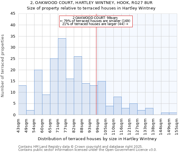 2, OAKWOOD COURT, HARTLEY WINTNEY, HOOK, RG27 8UR: Size of property relative to terraced houses houses in Hartley Wintney