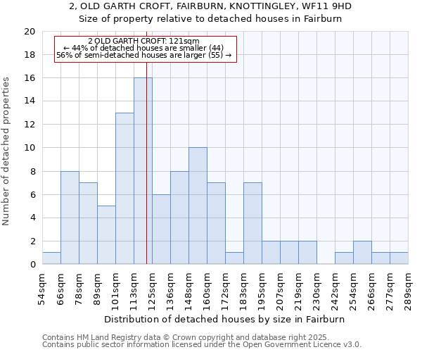 2, OLD GARTH CROFT, FAIRBURN, KNOTTINGLEY, WF11 9HD: Size of property relative to detached houses houses in Fairburn