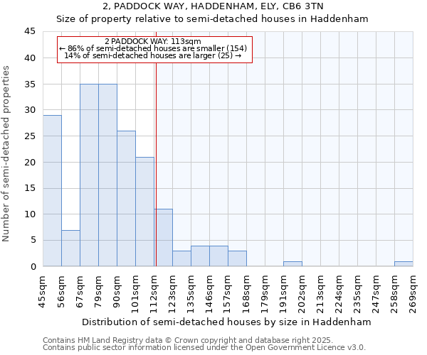 2, PADDOCK WAY, HADDENHAM, ELY, CB6 3TN: Size of property relative to semi-detached houses houses in Haddenham