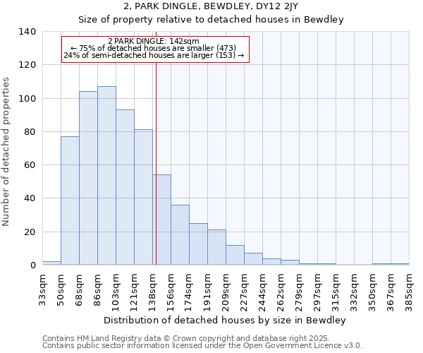 2, PARK DINGLE, BEWDLEY, DY12 2JY: Size of property relative to detached houses houses in Bewdley