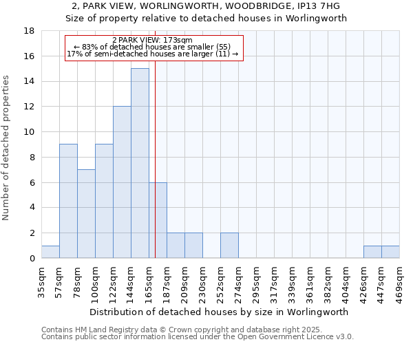 2, PARK VIEW, WORLINGWORTH, WOODBRIDGE, IP13 7HG: Size of property relative to detached houses houses in Worlingworth