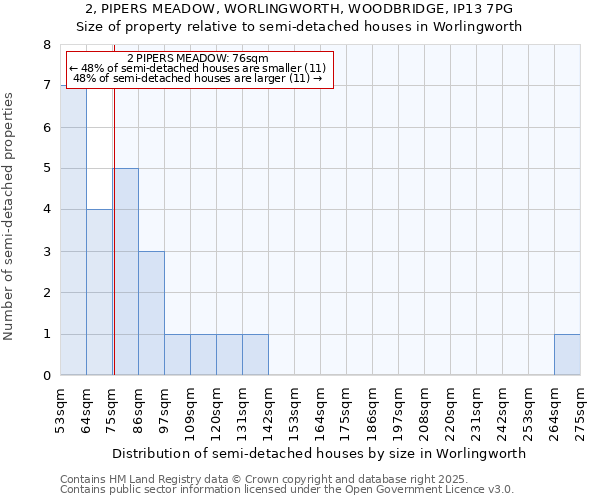 2, PIPERS MEADOW, WORLINGWORTH, WOODBRIDGE, IP13 7PG: Size of property relative to semi-detached houses houses in Worlingworth