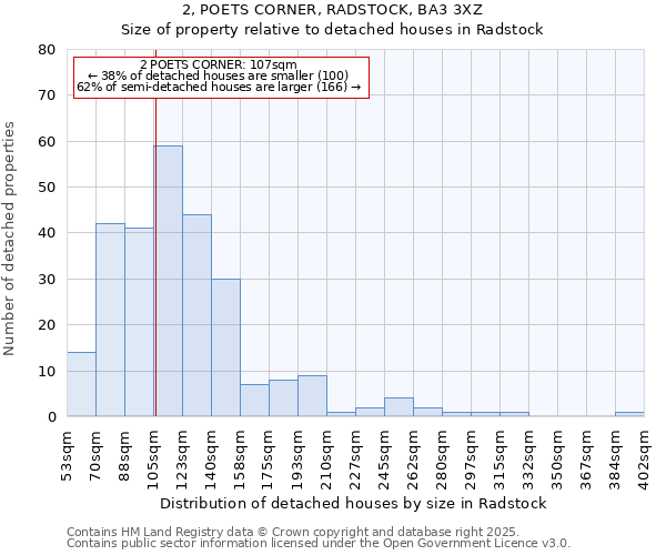 2, POETS CORNER, RADSTOCK, BA3 3XZ: Size of property relative to detached houses houses in Radstock