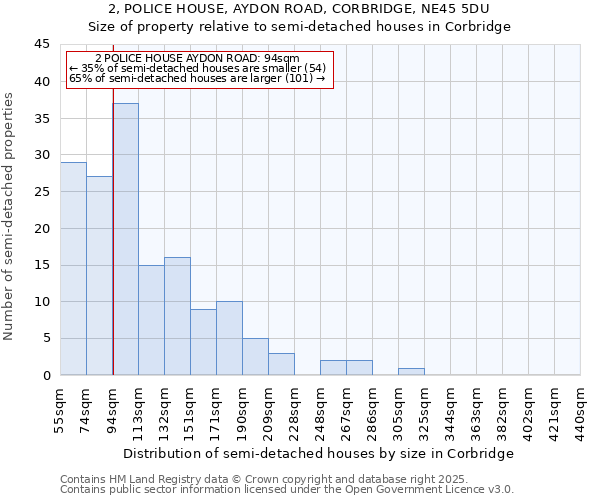 2, POLICE HOUSE, AYDON ROAD, CORBRIDGE, NE45 5DU: Size of property relative to semi-detached houses houses in Corbridge