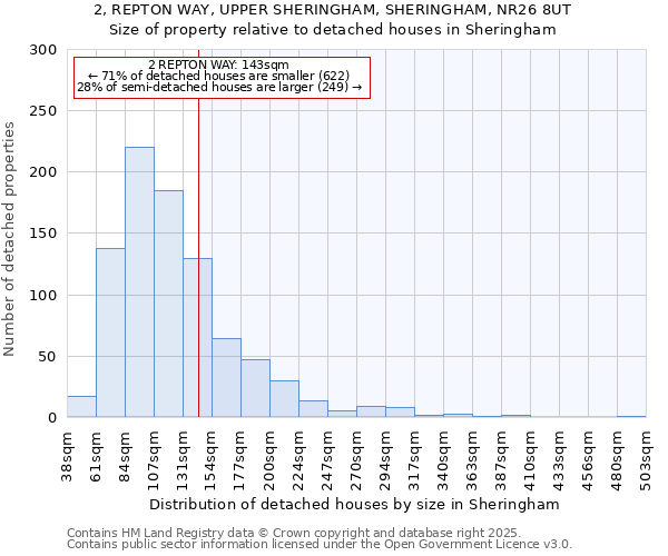 2, REPTON WAY, UPPER SHERINGHAM, SHERINGHAM, NR26 8UT: Size of property relative to detached houses houses in Sheringham