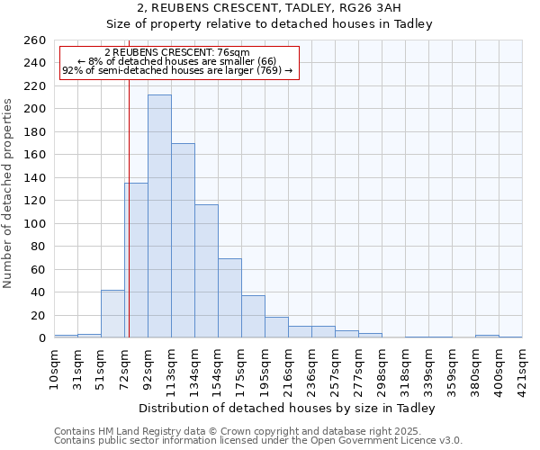 2, REUBENS CRESCENT, TADLEY, RG26 3AH: Size of property relative to detached houses houses in Tadley