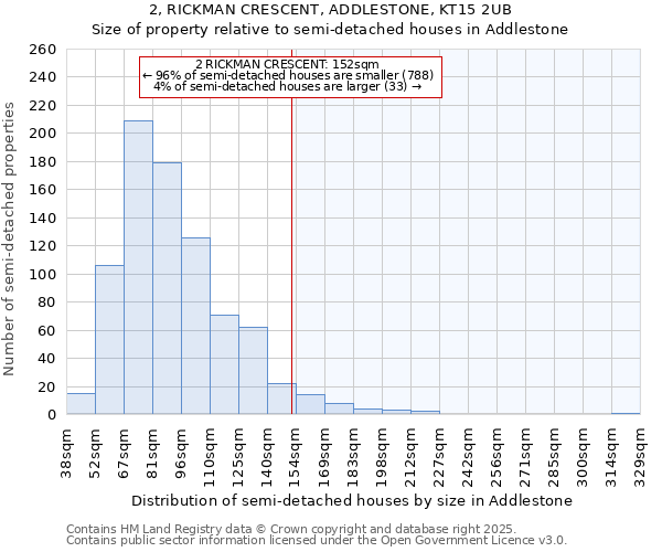 2, RICKMAN CRESCENT, ADDLESTONE, KT15 2UB: Size of property relative to semi-detached houses houses in Addlestone
