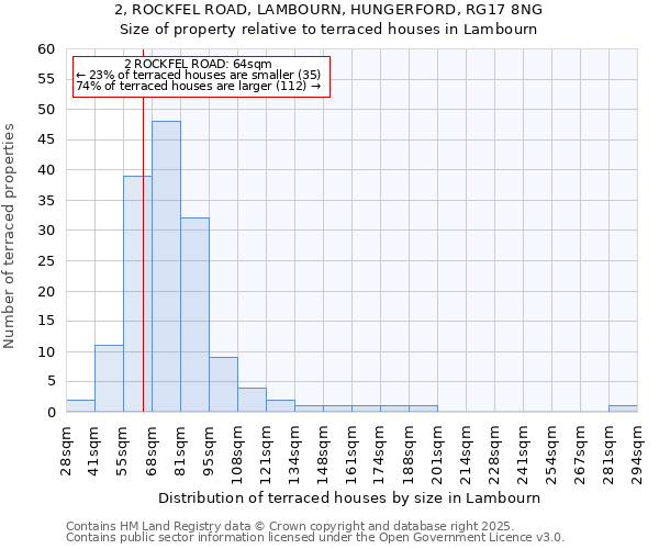 2, ROCKFEL ROAD, LAMBOURN, HUNGERFORD, RG17 8NG: Size of property relative to terraced houses houses in Lambourn