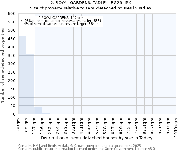 2, ROYAL GARDENS, TADLEY, RG26 4PX: Size of property relative to semi-detached houses houses in Tadley
