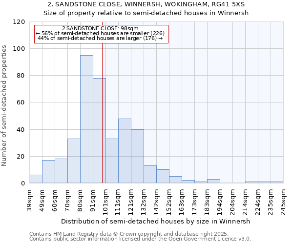2, SANDSTONE CLOSE, WINNERSH, WOKINGHAM, RG41 5XS: Size of property relative to semi-detached houses houses in Winnersh