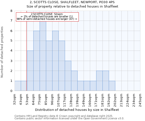 2, SCOTTS CLOSE, SHALFLEET, NEWPORT, PO30 4PS: Size of property relative to detached houses houses in Shalfleet