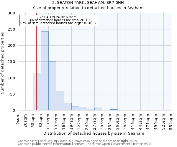 2, SEATON PARK, SEAHAM, SR7 0HH: Size of property relative to detached houses houses in Seaham