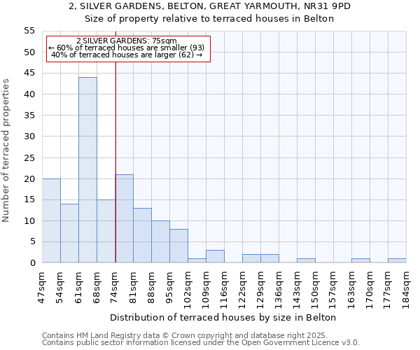 2, SILVER GARDENS, BELTON, GREAT YARMOUTH, NR31 9PD: Size of property relative to terraced houses houses in Belton