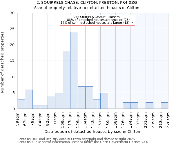 2, SQUIRRELS CHASE, CLIFTON, PRESTON, PR4 0ZG: Size of property relative to detached houses houses in Clifton