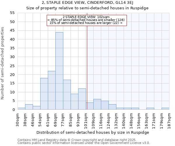 2, STAPLE EDGE VIEW, CINDERFORD, GL14 3EJ: Size of property relative to semi-detached houses houses in Ruspidge