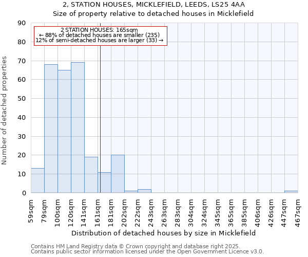2, STATION HOUSES, MICKLEFIELD, LEEDS, LS25 4AA: Size of property relative to detached houses houses in Micklefield