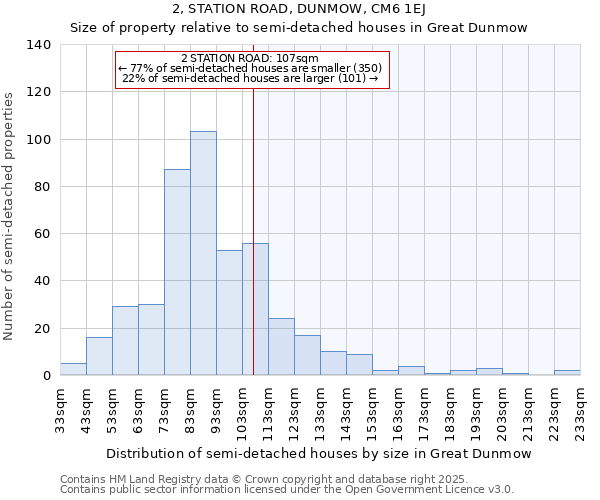 2, STATION ROAD, DUNMOW, CM6 1EJ: Size of property relative to semi-detached houses houses in Great Dunmow