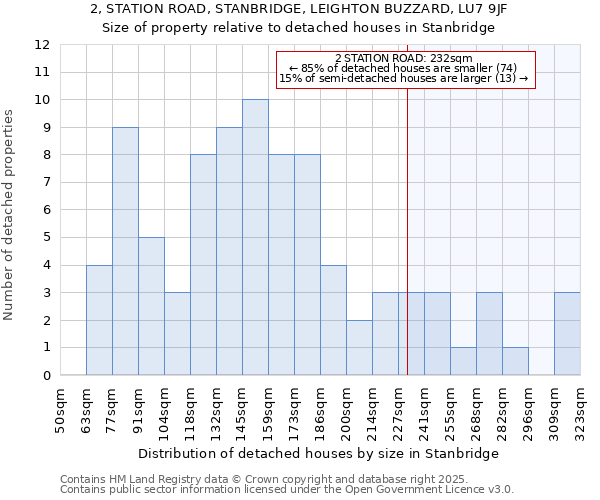 2, STATION ROAD, STANBRIDGE, LEIGHTON BUZZARD, LU7 9JF: Size of property relative to detached houses houses in Stanbridge
