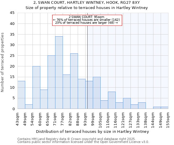 2, SWAN COURT, HARTLEY WINTNEY, HOOK, RG27 8XY: Size of property relative to terraced houses houses in Hartley Wintney