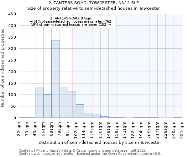 2, TANTERS ROAD, TOWCESTER, NN12 6LE: Size of property relative to semi-detached houses houses in Towcester