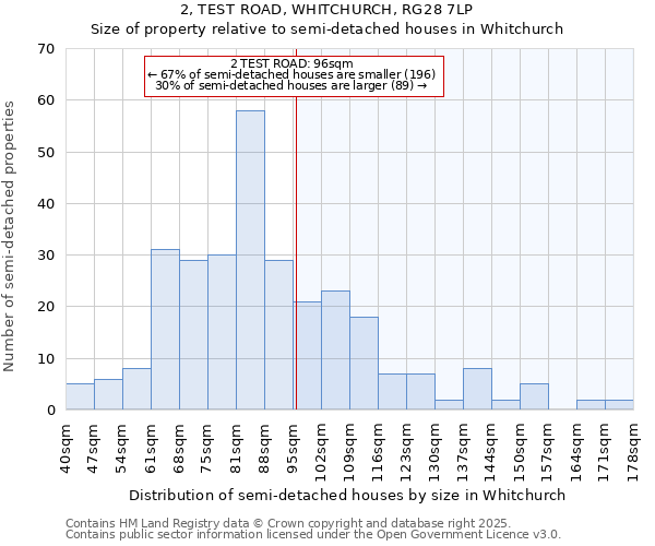 2, TEST ROAD, WHITCHURCH, RG28 7LP: Size of property relative to semi-detached houses houses in Whitchurch